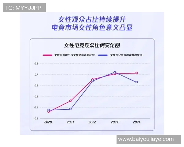 全球电竞产业崛起推动数字娱乐生态多元融合发展趋势分析 全球电竞产业崛起推动数字娱乐生态多元融合发展趋势分析