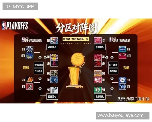 聚焦NBA新赛季格局变动与各队争冠走势深度观察与前瞻分析展望