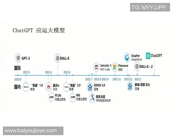 人工智能助力足球革命从ChatGPT到足球AI的变革之路 人工智能助力足球革命从ChatGPT到足球AI的变革之路